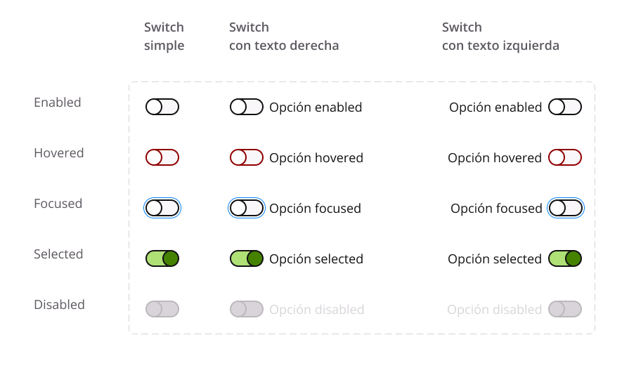 Componente switch